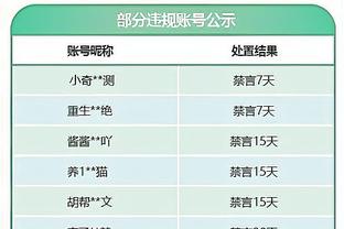 普尔19中10&三分9中5空砍全队最高的29分 但正负值-32全场最低